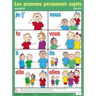 Affiche: Les Pronoms Personnels